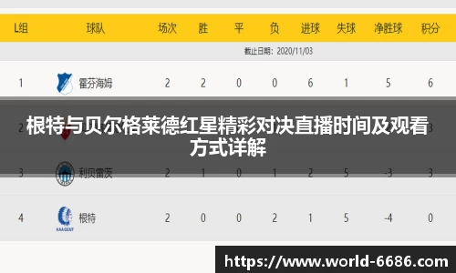 根特与贝尔格莱德红星精彩对决直播时间及观看方式详解